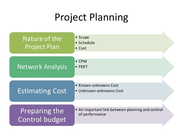 project control cycle project control process pdf
